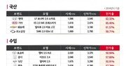 중형세단 중고차 가격…국산차 62%·수입차 57%