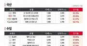 SK엔카닷컴, K5·ES300h 중고차 잔존가치↑