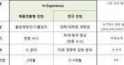 현대차, 인턴 채용 방식 ‘상·하반기→상시’로 바꾼다