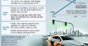 “전기차 전환땐 제품 90% 사라지는데… 신사업 R&D 꿈도 못꿔”