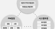 현대차그룹, 연구개발본부 조직 개편… 병렬구조 버리고 ‘삼각 편대‘ 구축