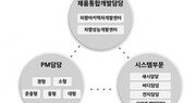 현대차, 대규모 R&D 조직 ‘삼각편대’로 개편…미래車 대비