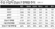 렉서스 강남·서초에 즐비…불매운동에 ‘급브레이크’