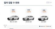 ‘팔래요’ 60% 늘고 ‘살래요’ -30%…중고차도 日 불매운동