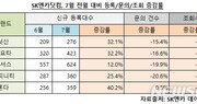 불매운동에 日중고차 매물늘고 수요는 급감