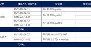 아우디폭스바겐코리아, 요소수 분사량 미세조정 車 자발적 조치