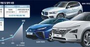 BMW도 뛰어든 ‘수소차 대전’… 한국-일본과 치열한 경쟁 불붙는다