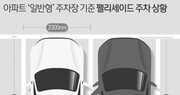 대형차 인기에 주차장 큰일났네…3대 넣을 자리에 2대만