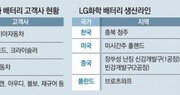 [단독]LG화학, GM과 손잡고 美에 전기차 배터리 공장 세운다