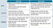 “中에도 밀린 미래차… 정부-車업계, 산업 대전환 공동대응을”