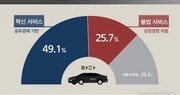 승차공유 서비스 ‘타다’, 혁신? 불법? 국민들의 의견은…