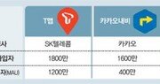 LGU+의 결단… “원내비 끊고 카카오내비로 서비스”