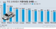 내년 1월부터 車보험료 인상…5~9%