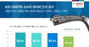 보쉬, “한국 운전자들, 와이퍼 정비사 권유해야 교체”