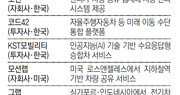 IoT로 렌터카 원격관리… 현대차 모빌리티 혁신 첫 ‘모션’