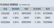 현대·기아, 올해 국내 판매목표 125만대…변화 겪는 ‘제네시스’ 주목