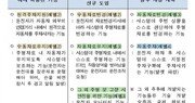 ‘손 떼고 차로유지’ 자율주행차, 7월부터 판매 가능해진다