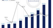 볼보, 韓 진출 후 첫 ‘1만대 돌풍’…3040 ‘진성’ 고객이 이끌었다