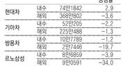 기아차 노조 파업… “현대차만큼 받아야”