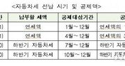 서울시 “자동차세 1월 납부 시 10% 세액공제”