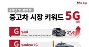 경자년 중고차 시장 키워드 ‘5G’… 여성·20대 수요↑