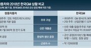 정부-산은 ‘쌍용차는 한국GM과 다르다’ 지원요청에 회의적