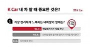 ‘내 차 팔기’ 최소 3회 견적 받고 결정