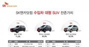 볼보 XC90 잔존가치↑ 포드 익스플로러 약세