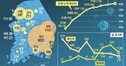 국경통제 줄잇는 유럽… 현지 한국기업 공급망 타격 우려