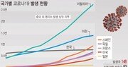 세계 자동차 생산 ‘휘청’…현대·기아차도 불안