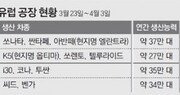 자동차 생산중단→판매절벽… 글로벌 車산업 생태계 무너지나