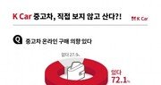 중고차 온라인 구매도 괜찮다… 케이카 조사 70% 이상 긍정 답변