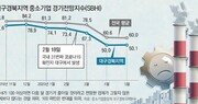 “지역거점 살려야 전체 경제 회복세”