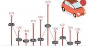 닛산·인피니티, 16년만에 韓 철수…‘부진 장기화’ 일본車 위기감 고조