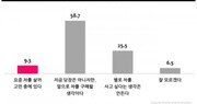 ‘저유가·코로나19’…소비자 車구매욕구 커져