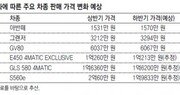 이상한 개소세… 저렴한 국산차 역차별