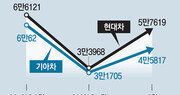 현대기아차, SUV 호조에 5월 美시장서 선방