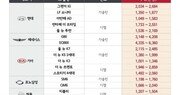 엔카닷컴, 6월 중고차 시세 1.06% 하락