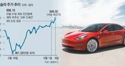 1년새 주가 4배로 뛴 테슬라 ‘무서운 질주’… 1000달러 눈앞