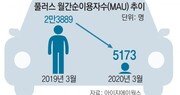 타다 이어… 풀러스, 카풀 사업 사실상 접어