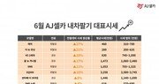 중고차 시장 상승기류… 6월 경차 시세↑