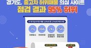 중고차 허위매물 의심사이트 31곳 조사했더니…95%가 허위 매물