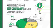 국내 소비자 95% 전기차 구입 고려… 가격은 5000만원 이하 적절