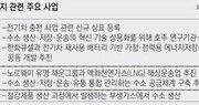 초고속 충전소… 수소 개발… ‘에너지 사업’ 가속페달 밟는 현대차