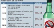 코로나로 회식 줄었다는데… ‘술 취한 운전대’ 되레 늘었다