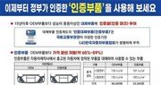 차 수리비 줄인다…전산견적시스템에 ‘정부인증 대체부품’ 등재