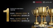 한국토요타, 자동차기획조사 수입차부문 주요분야 1위