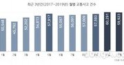 “10~11월은 교통사고 가장 많은 시기”… 도로교통공단, 가을 여행객 안전운전 당부