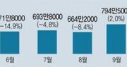 세계 車 판매 9월에야 첫 증가… “회복세 지속 불투명”