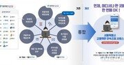 자동차과태료 조회·납부 한번에…교통위반 단속조회 서비스